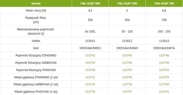 Aquael Asap 300 filtr wewnętrzny akwarium do 100L + gratis